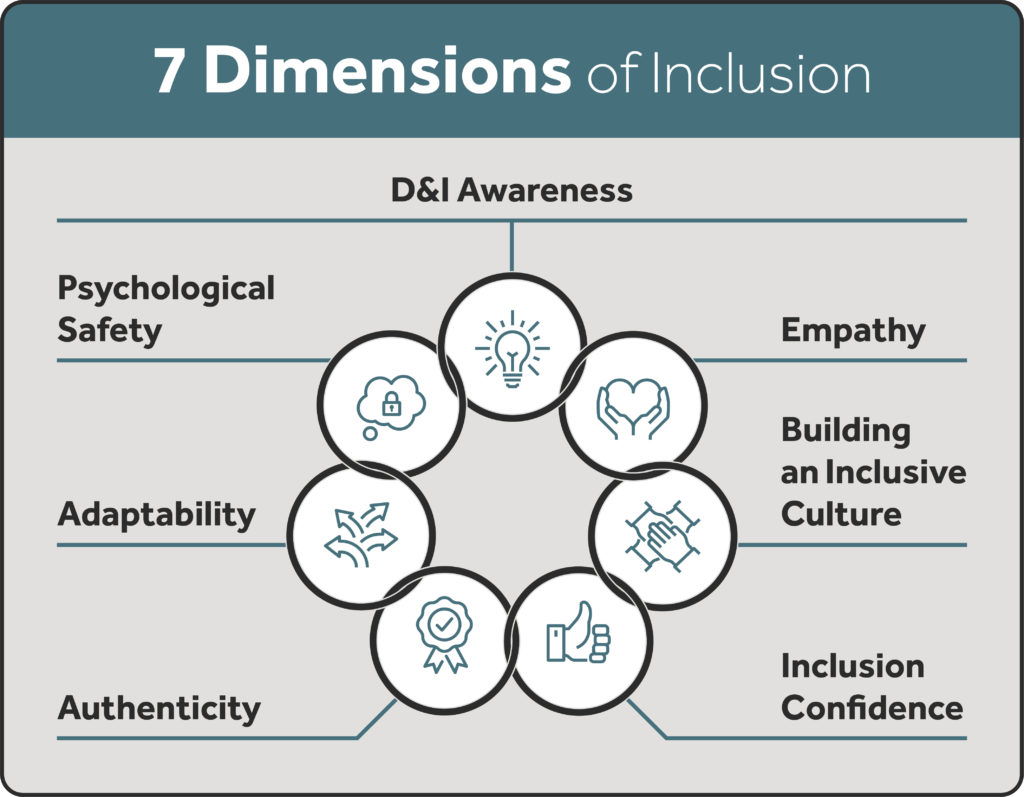 to show a photo of the clear company 7 dimensions of inclusion
